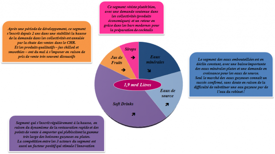 Graphique de la demande par produit