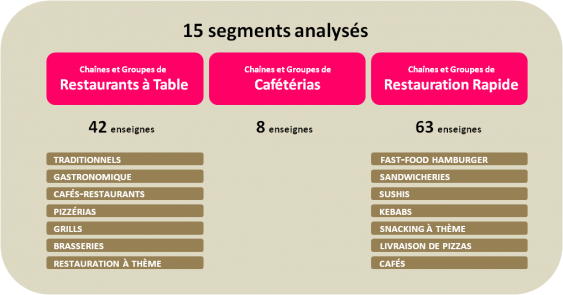15 segments analysés 15 segments analysés