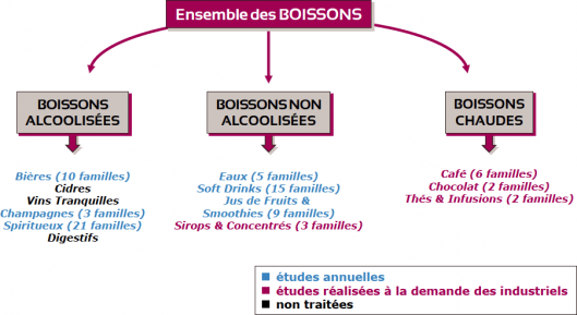 Ensembe des Boissons