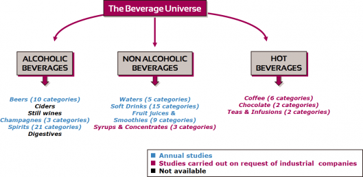 All Beverages