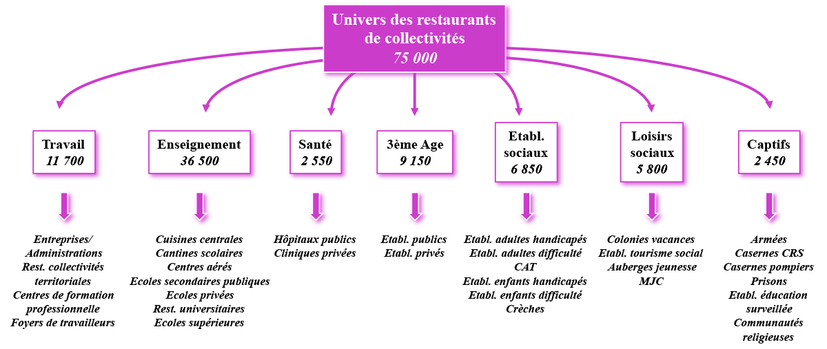 Base De Donnees Restaurant En France Base De Donnees Restaurant En France