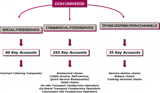 The world of restaurants and catering