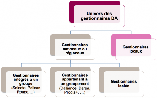 Gestionnaires Distribution automatique